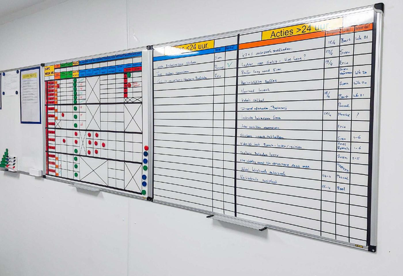 Unser Cockpit für Teams